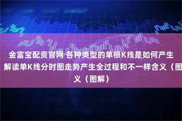 金富宝配资官网 各种类型的单根K线是如何产生的？解读单K线分时图走势产生全过程和不一样含义（图解）